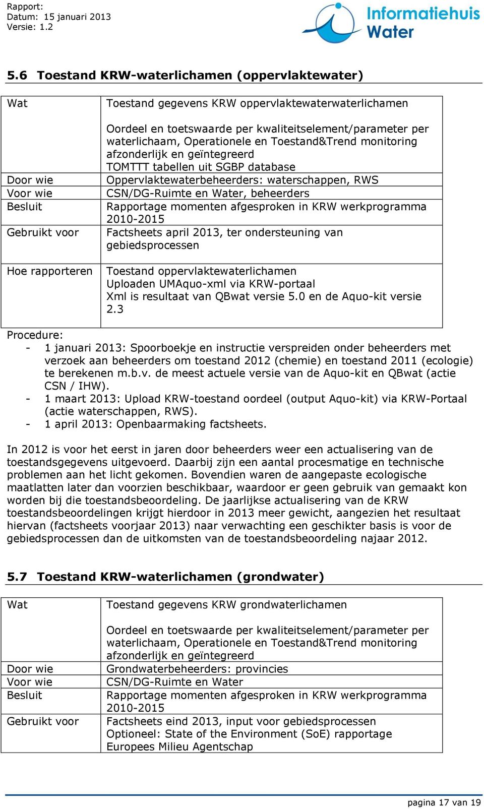 CSN/DG-Ruimte en Water, beheerders Rapportage momenten afgesproken in KRW werkprogramma 2010-2015 Factsheets april 2013, ter ondersteuning van gebiedsprocessen Toestand oppervlaktewaterlichamen