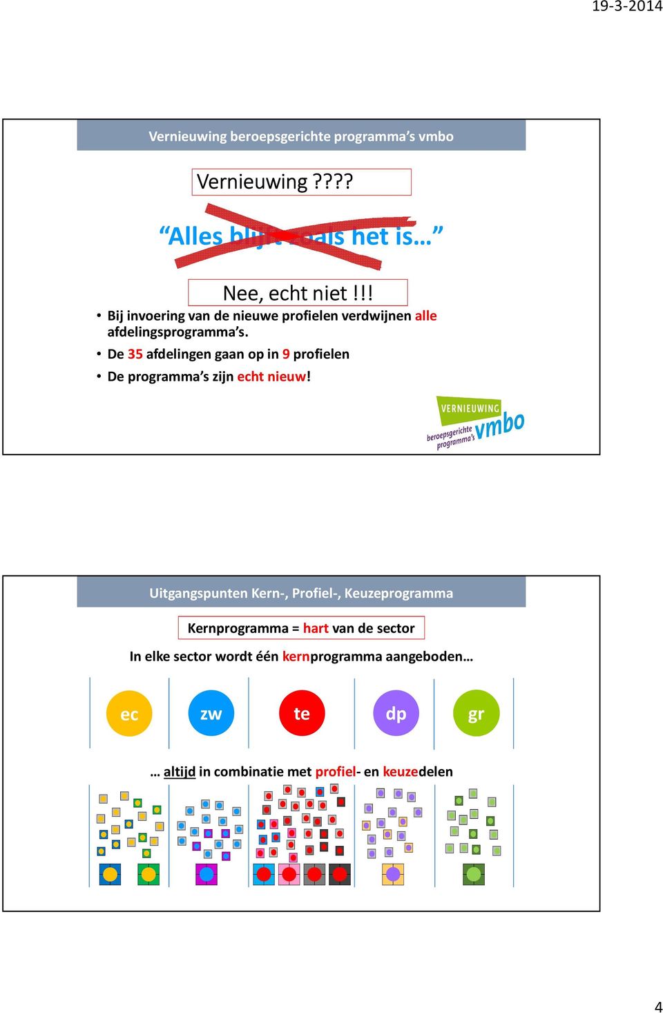 De 35 afdelingen gaan op in 9 profielen De programma s zijn echt nieuw!