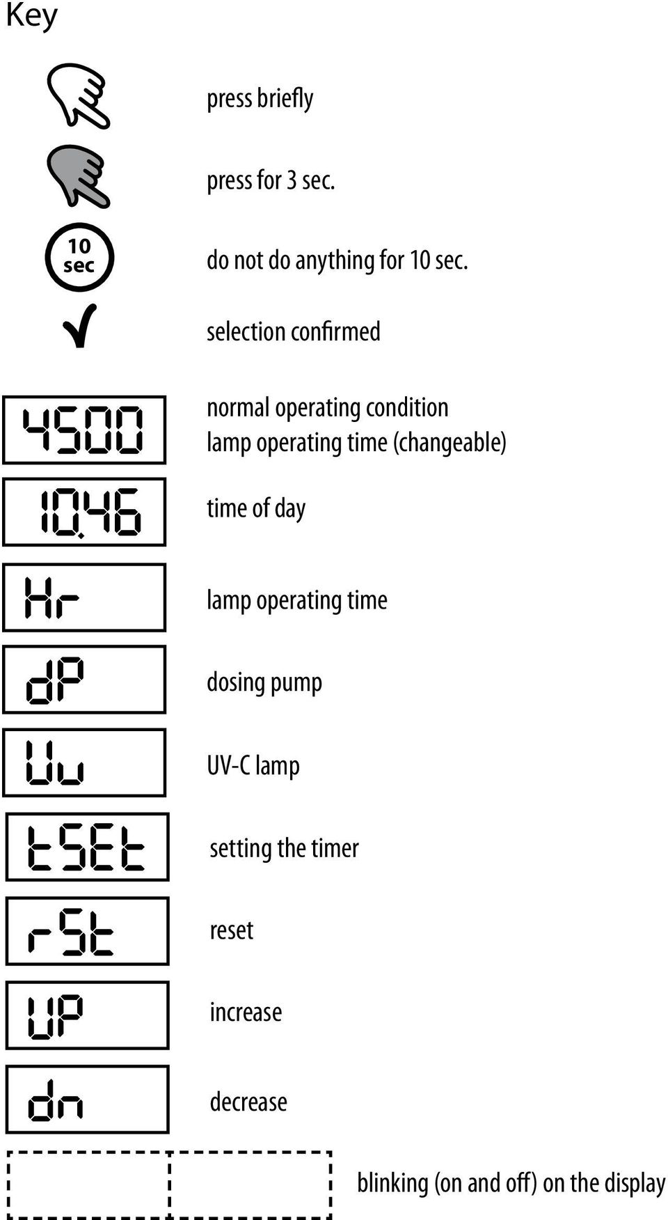 (changeable) time of day lamp operating time dosing pump UV-C lamp