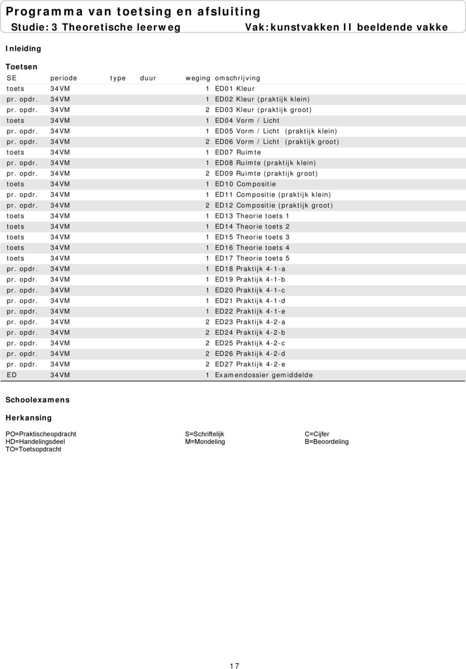 Compositie (praktijk klein) ED12 Compositie (praktijk groot) ED13 Theorie 1 ED14 Theorie 2 ED15 Theorie 3 ED16 Theorie 4 ED17 Theorie 5 ED ED18 Praktijk 4-1-a ED19 Praktijk