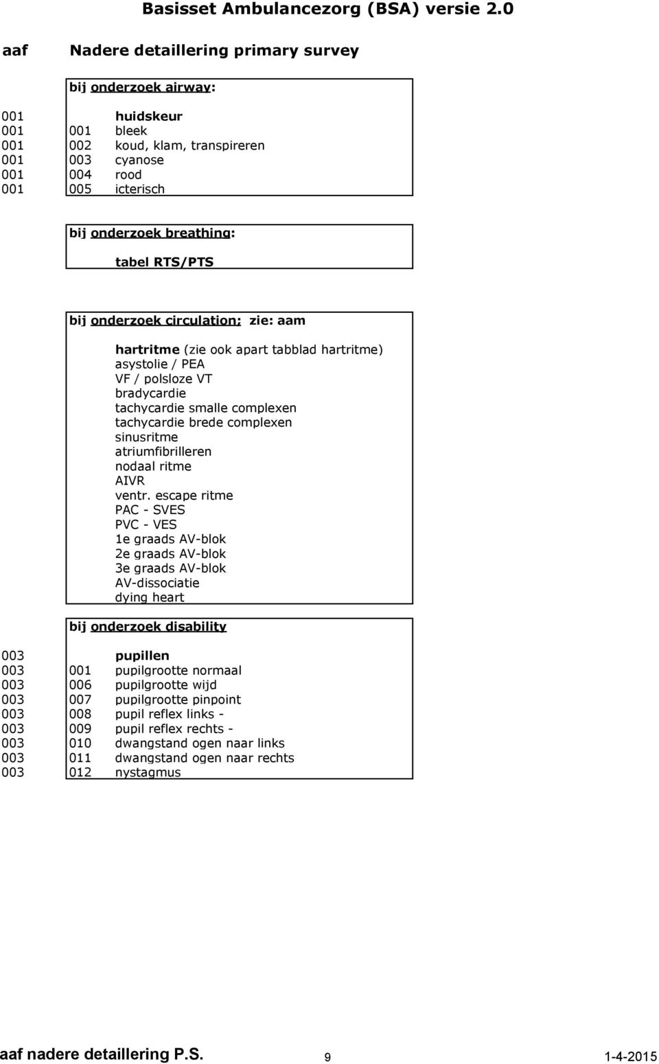 tabel RTS/PTS bij onderzoek circulation; zie: aam hartritme (zie ook apart tabblad hartritme) asystolie / PEA VF / polsloze VT bradycardie tachycardie smalle complexen tachycardie brede complexen