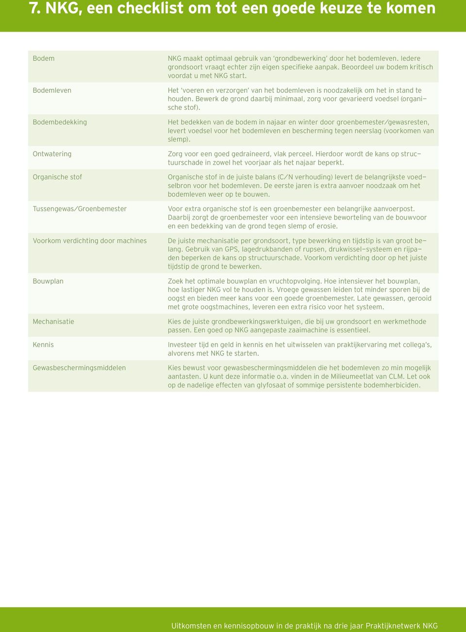 Beoordeel uw bodem kritisch voordat u met NKG start. Het voeren en verzorgen van het bodemleven is noodzakelijk om het in stand te houden.