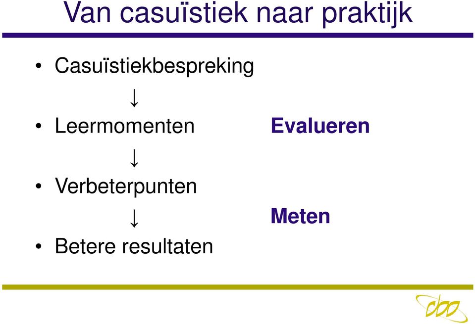 Casuïstiekbespreking