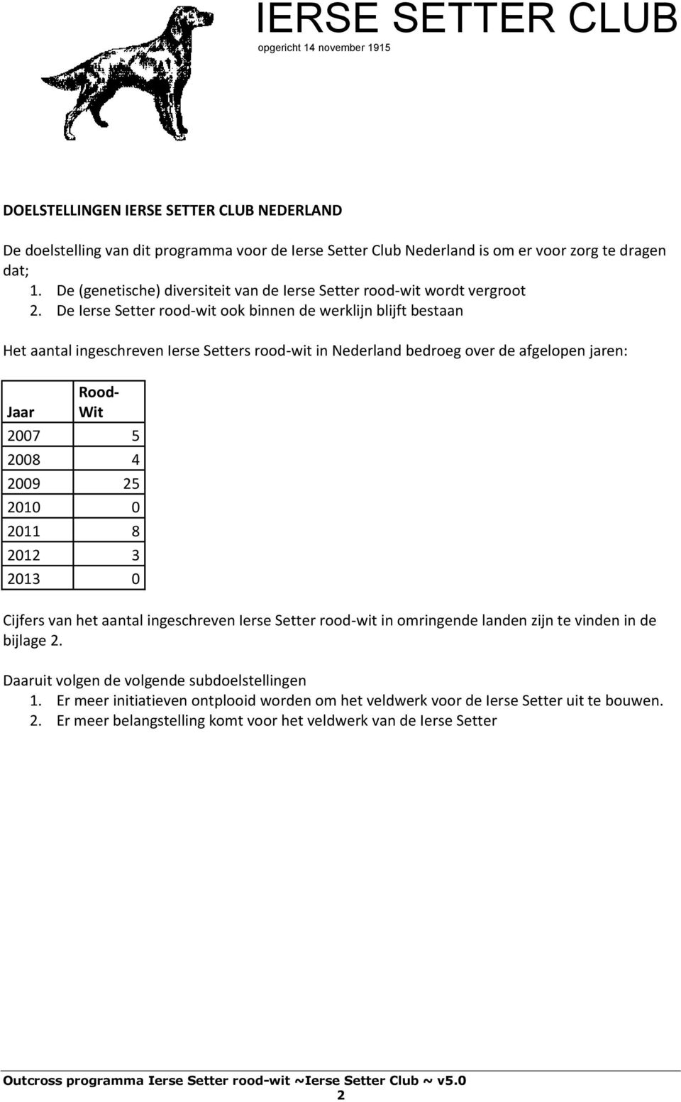 De Ierse Setter rood-wit ook binnen de werklijn blijft bestaan Het aantal ingeschreven Ierse Setters rood-wit in Nederland bedroeg over de afgelopen jaren: Jaar Rood- Wit 2007 5 2008 4 2009