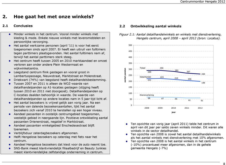 Het aantal fulltimers nam af, terwijl het aantal parttimers sterk steeg. Het centrum heeft tussen 25 en 21 marktaandeel en omzet verloren aan onder andere Plein Westermaat en wijkwinkelcentra.