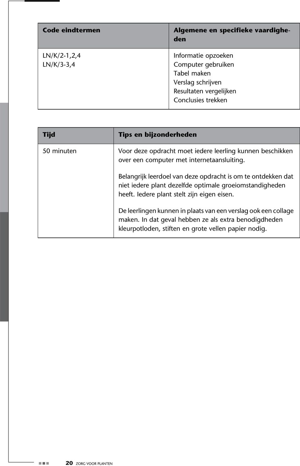 Belangrijk leerdoel van deze opdracht is om te ontdekken dat niet iedere plant dezelfde optimale groeiomstandigheden heeft.