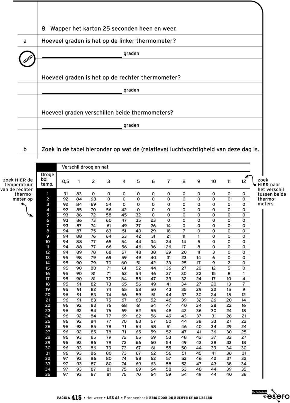 Verschil droog en nat zoek hier de temperatuur van de rechter thermometer op Droge bol temp.