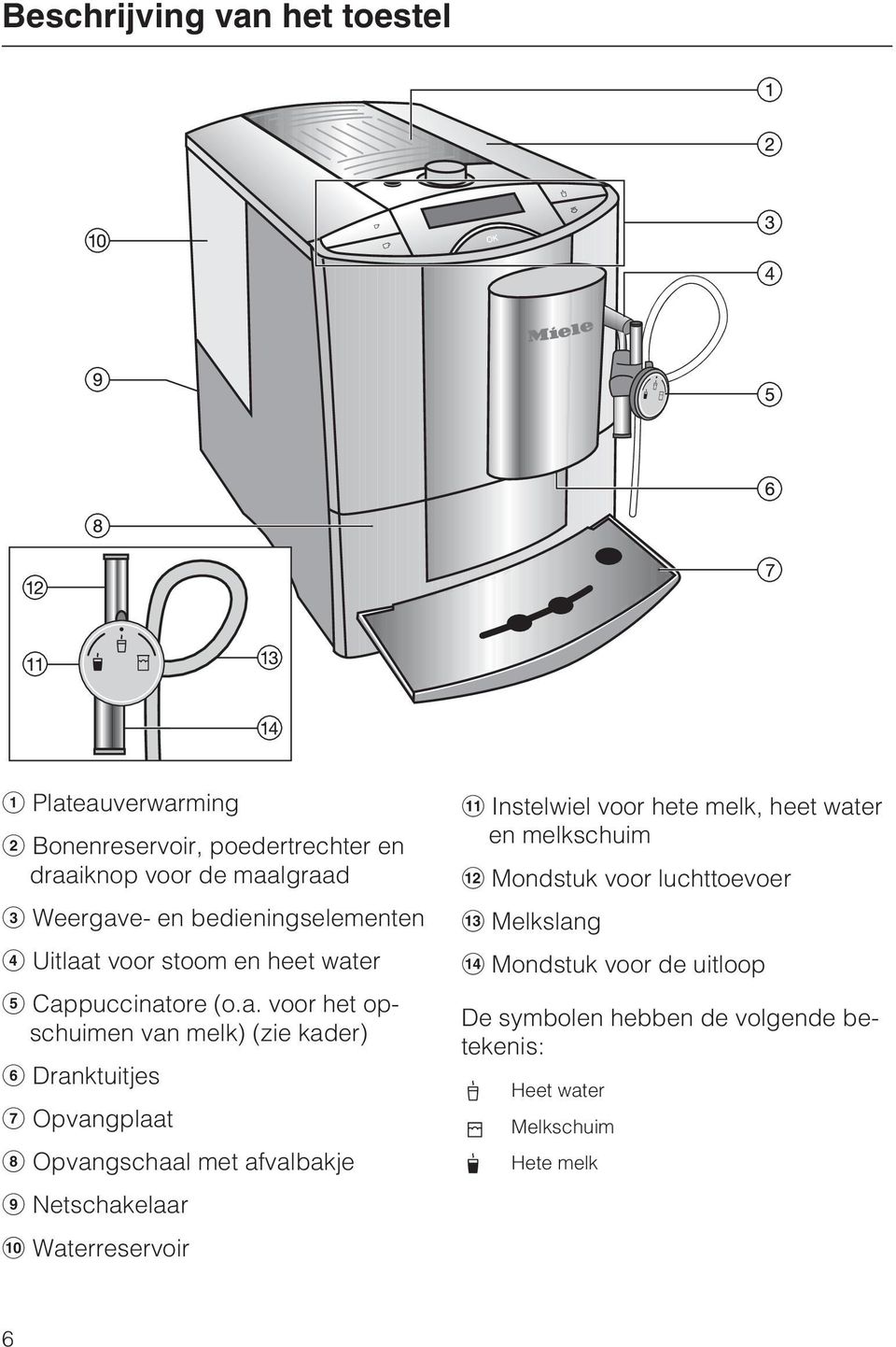 t voor stoom en heet wat