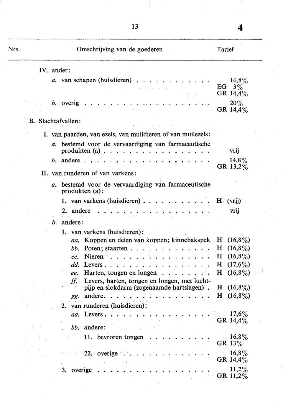 van varkens (huisdieren). 2. andere........... b. andere: 1. van varkens (huisdieren): aa. Koppen en delen van koppen; kinnebakspek bb. Poten; staarten cc. Nieren.. dd. Levers ee.