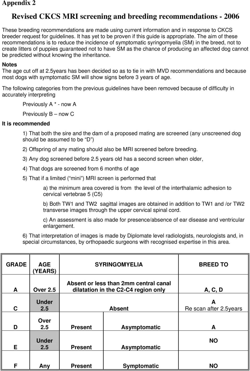 The aim of these recommendations is to reduce the incidence of symptomatic syringomyelia (SM) in the breed, not to create litters of puppies guaranteed not to have SM as the chance of producing an