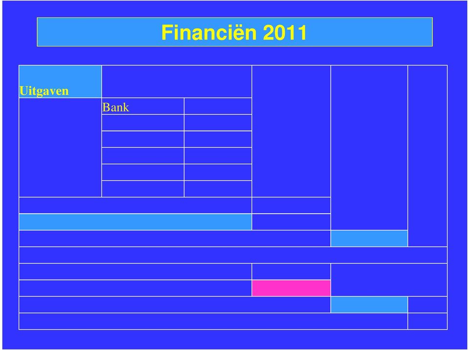 940,00 Verschil Inkomsten - Uitgaven + 1.600,42 Banksaldo 31-12-2010 5.