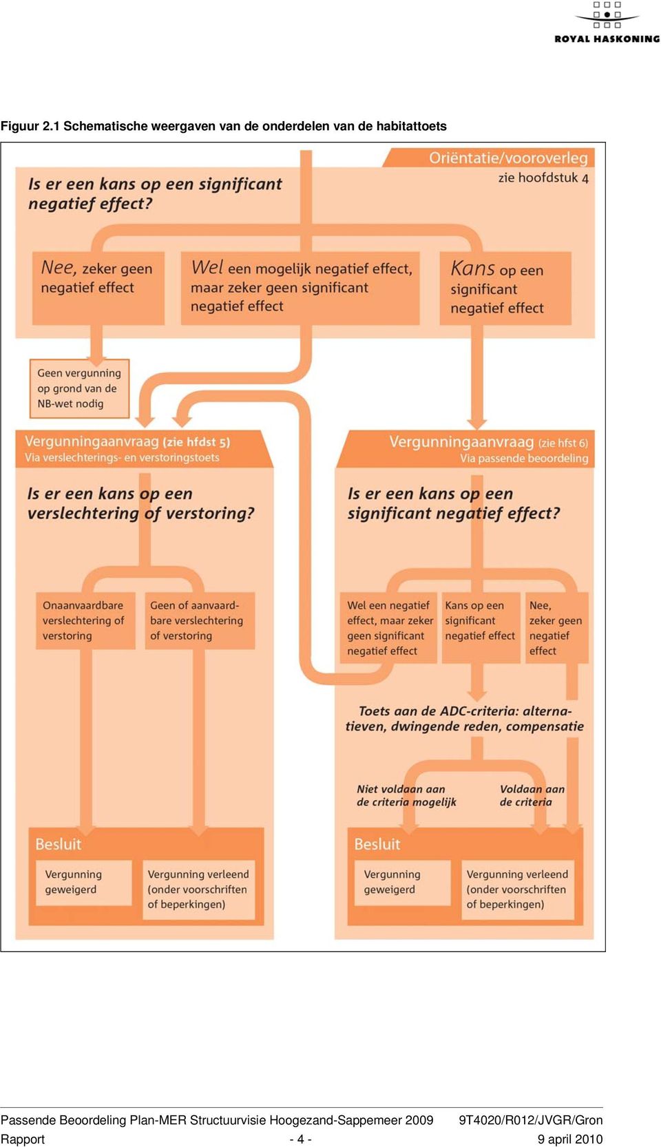 de habitattoets Passende Beoordeling Plan-MER