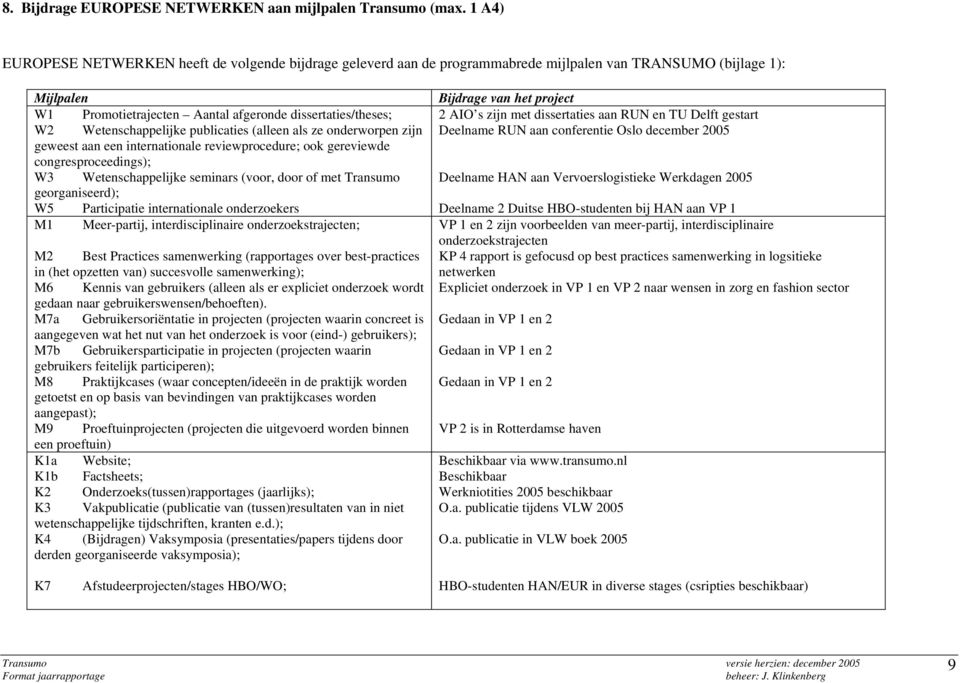 Wetenschappelijke publicaties (alleen als ze onderworpen zijn geweest aan een internationale reviewprocedure; ook gereviewde congresproceedings); W3 Wetenschappelijke seminars (voor, door of met