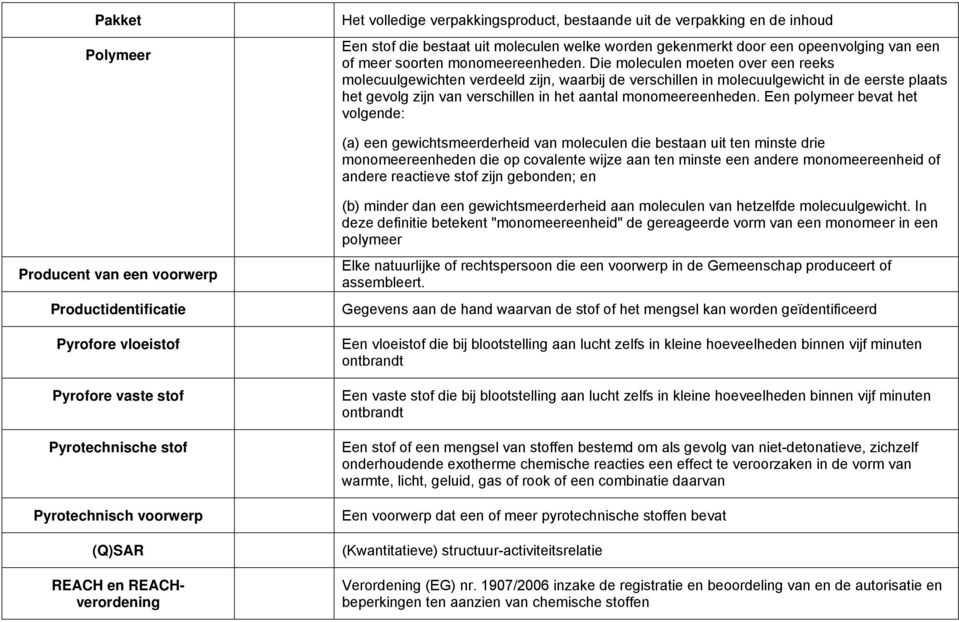 Die moleculen moeten over een reeks molecuulgewichten verdeeld zijn, waarbij de verschillen in molecuulgewicht in de eerste plaats het gevolg zijn van verschillen in het aantal monomeereenheden.