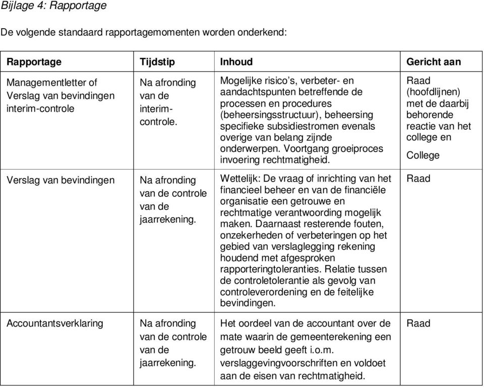 Mogelijke risico s, verbeter- en aandachtspunten betreffende de processen en procedures (beheersingsstructuur), beheersing specifieke subsidiestromen evenals overige van belang zijnde onderwerpen.