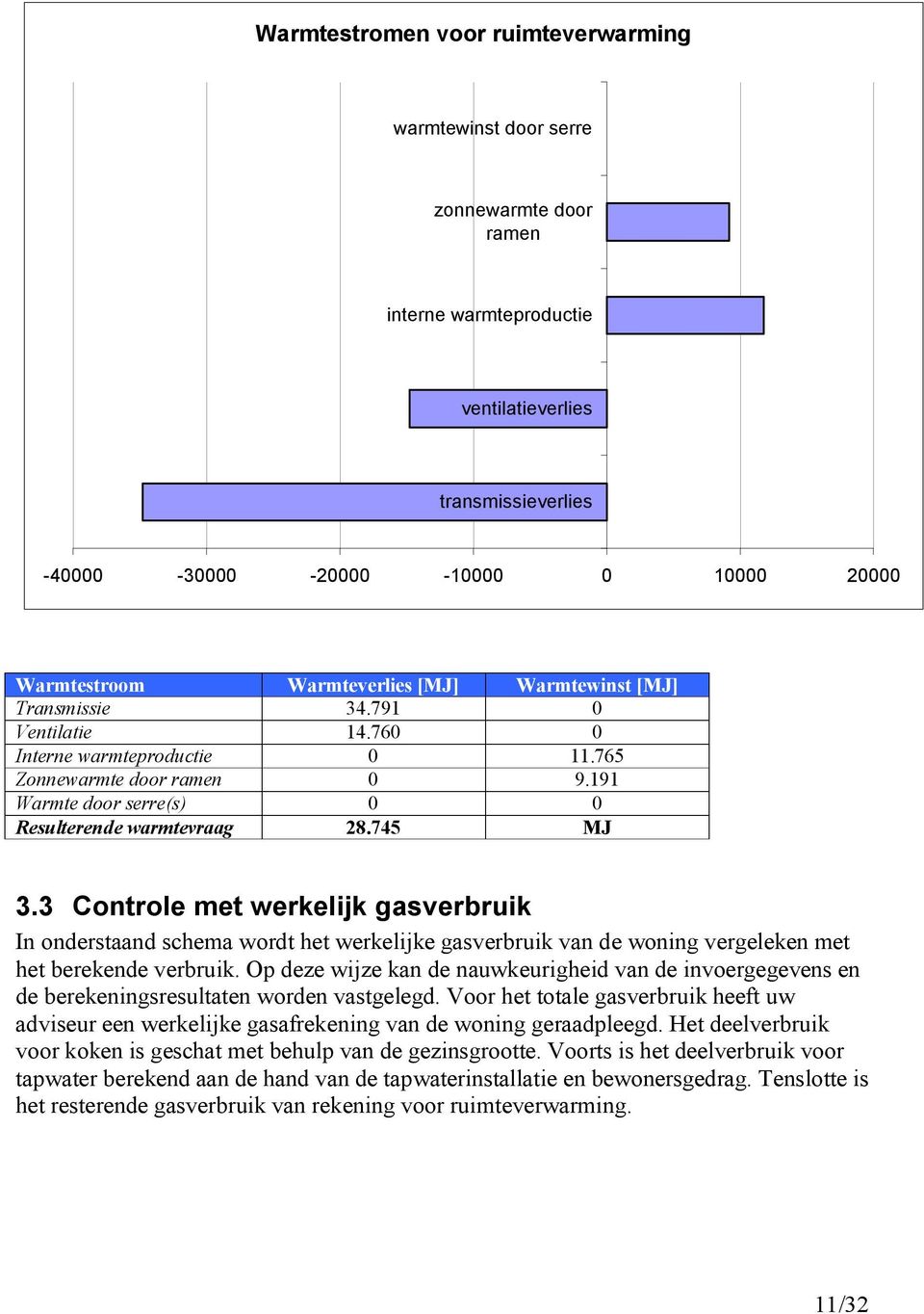 745 MJ 3.3 Controle met werkelijk gasverbruik In onderstaand schema wordt het werkelijke gasverbruik van de woning vergeleken met het berekende verbruik.