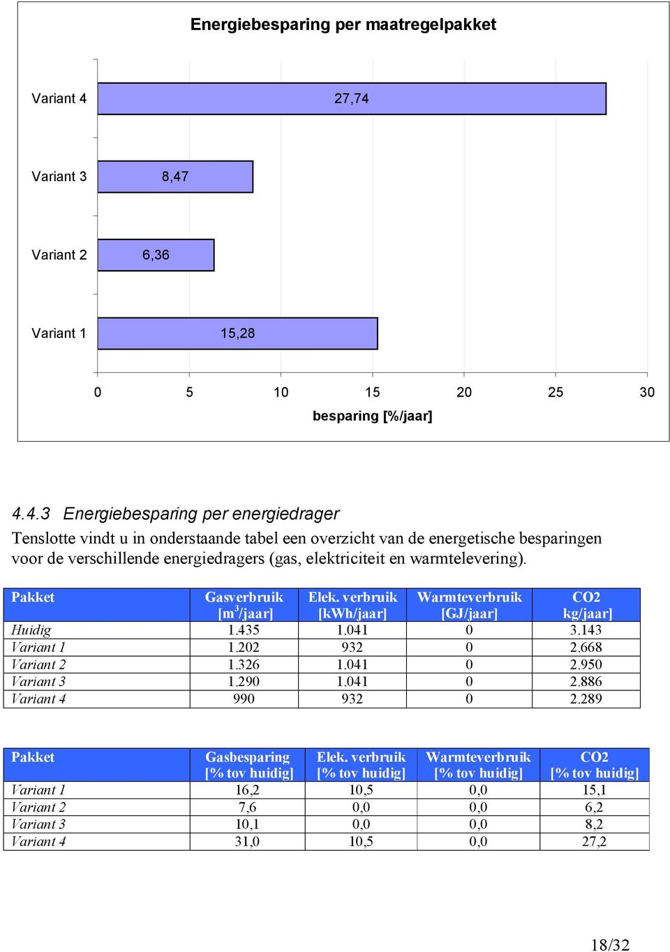 Variant 3 8,47