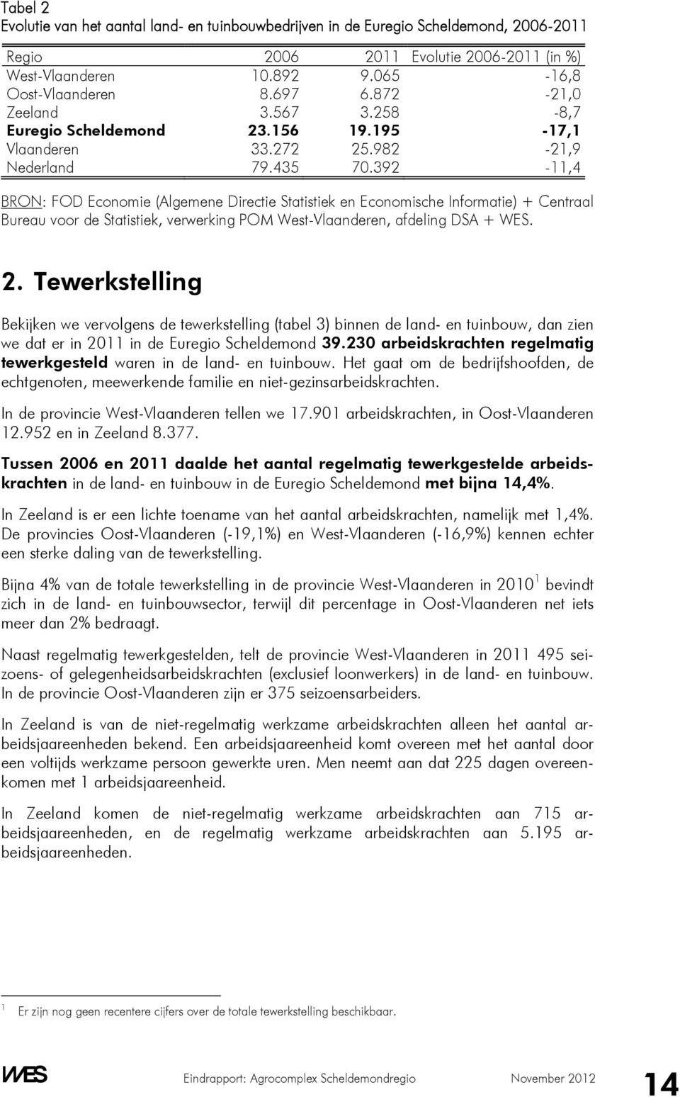 392-11,4 BRON: FOD Economie (Algemene Directie Statistiek en Economische Informatie) + Centraal Bureau voor de Statistiek, verwerking POM West-Vlaanderen, afdeling DSA + WES. 2.