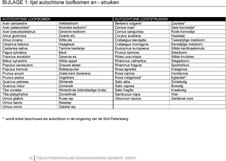 meidoorn Carpinus betulus Haagbeuk Crataegus monogyna Eenstijlige meidoorn Castanea sativa Tamme kastanje Euonymus europaeus Wilde kardinaalsmuts Fagus sylvatica Beuk Prunus spinosa Sleedoorn