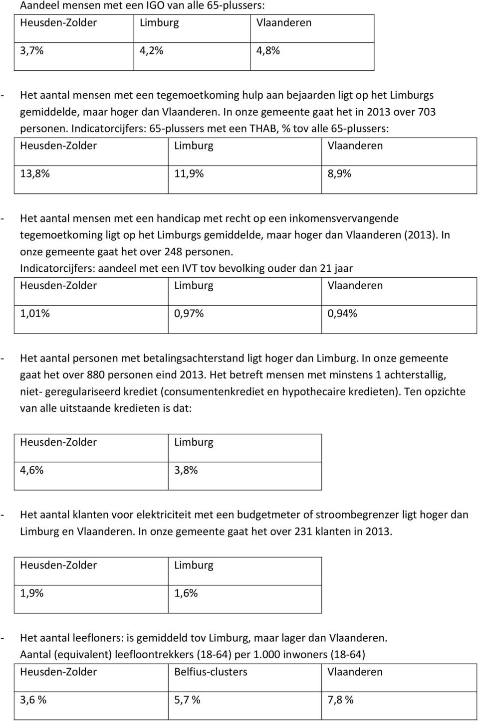 Indicatorcijfers: 65 plussers met een THAB, % tov alle 65 plussers: 13,8% 11,9% 8,9% Het aantal mensen met een handicap met recht op een inkomensvervangende tegemoetkoming ligt op het Limburgs