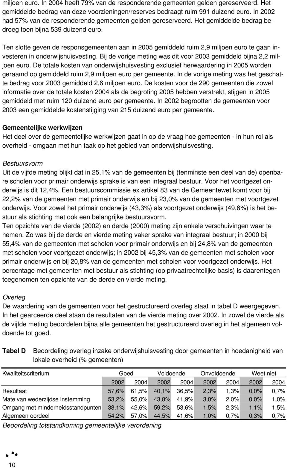 Ten slotte geven de responsgemeenten aan in 2005 gemiddeld ruim 2,9 miljoen euro te gaan investeren in onderwijshuisvesting. Bij de vorige meting was dit voor 2003 gemiddeld bijna 2,2 miljoen euro.