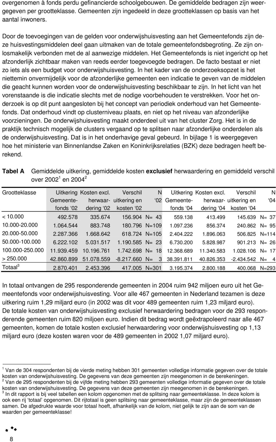 Ze zijn onlosmakelijk verbonden met de al aanwezige middelen. Het Gemeentefonds is niet ingericht op het afzonderlijk zichtbaar maken van reeds eerder toegevoegde bedragen.