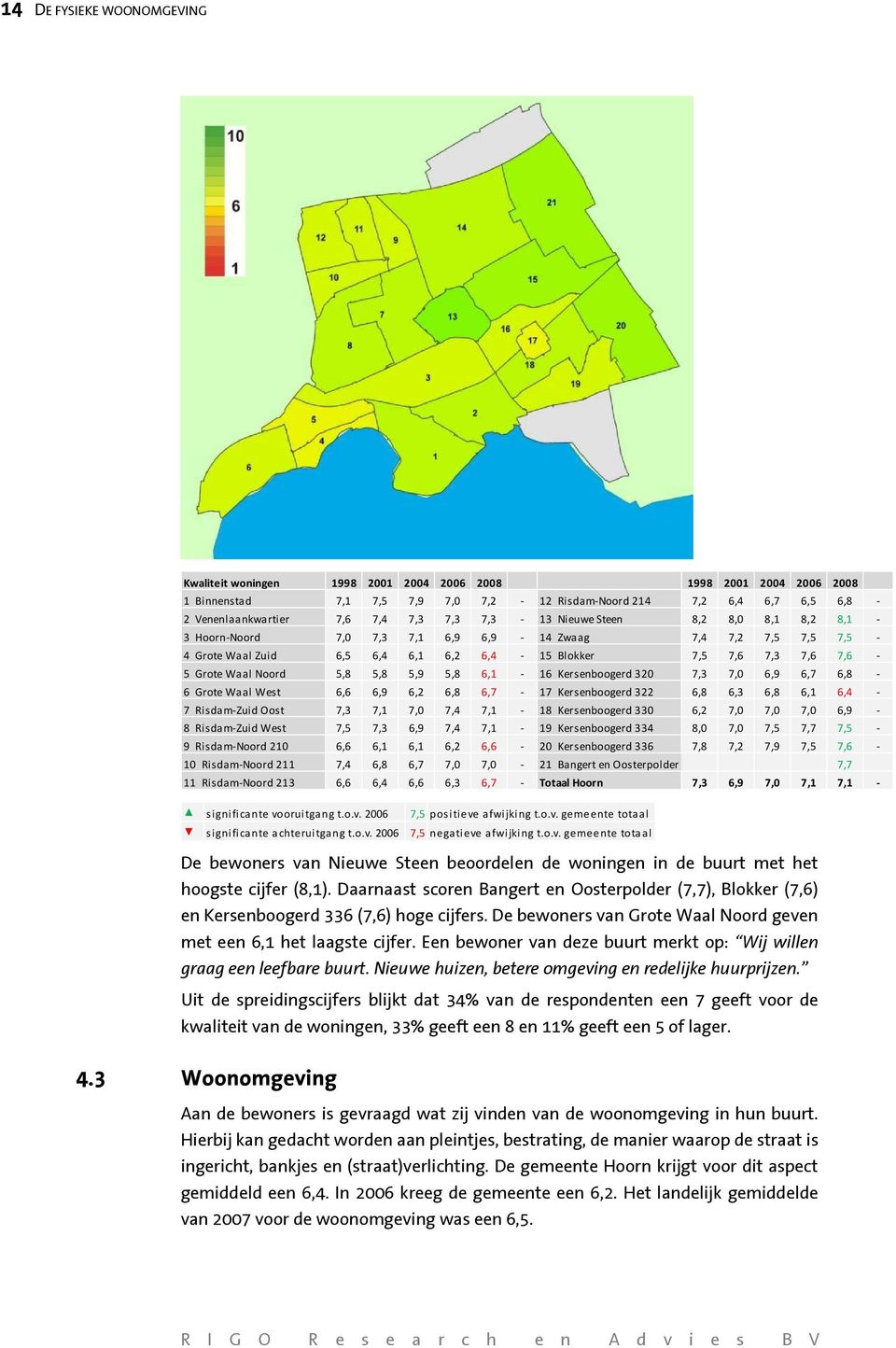 5,8 5,8 5,9 5,8 6,1 16 Kersenboogerd 320 7,3 7,0 6,9 6,7 6,8 6 Grote Waal West 6,6 6,9 6,2 6,8 6,7 17 Kersenboogerd 322 6,8 6,3 6,8 6,1 6,4 7 Risdam Zuid Oost 7,3 7,1 7,0 7,4 7,1 18 Kersenboogerd 330