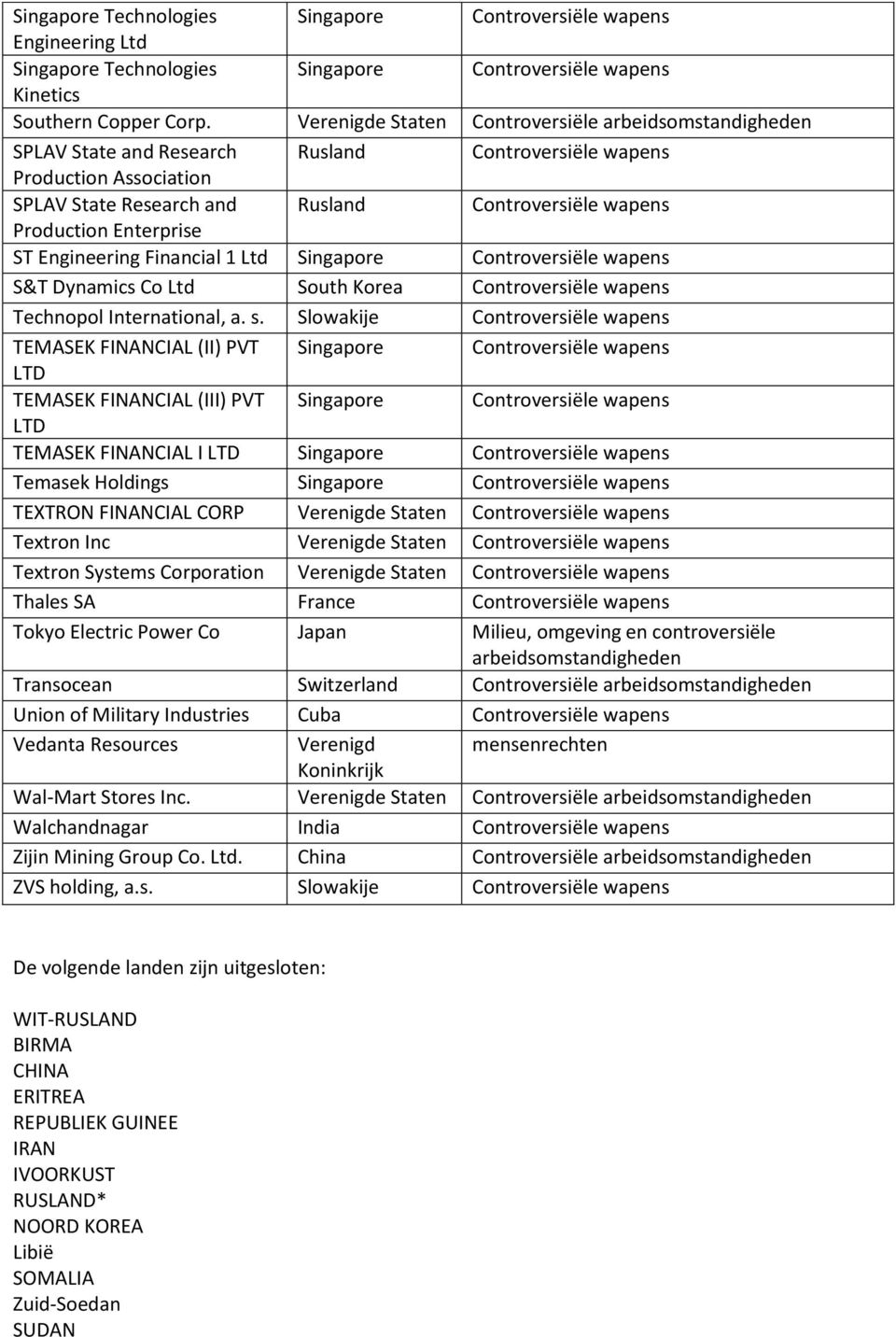 S&T Dynamics Co Ltd South Korea Technopol International, a. s.