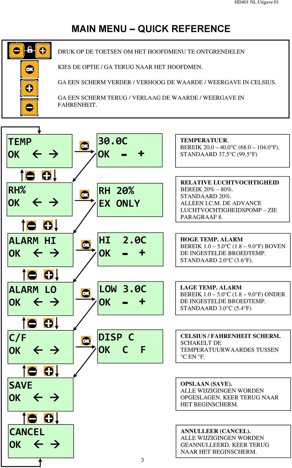 0C OK - + RELATIVE LUCHTVOCHTIGHEID BEREIK 20% 80%. STANDAARD 20%. ALLEEN I.C.M. DE ADVANCE LUCHTVOCHTIGHEIDSPOMP ZIE PARAGRAAF 8. HOGE TEMP. ALARM BEREIK 1.0 5.0 C (1.8 9.