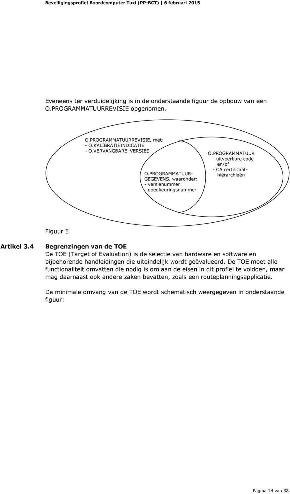 PROGRAMMATUUR - uitverbare cde en/f - CA certificaathiërarchieën Figuur 5 Artikel 3.