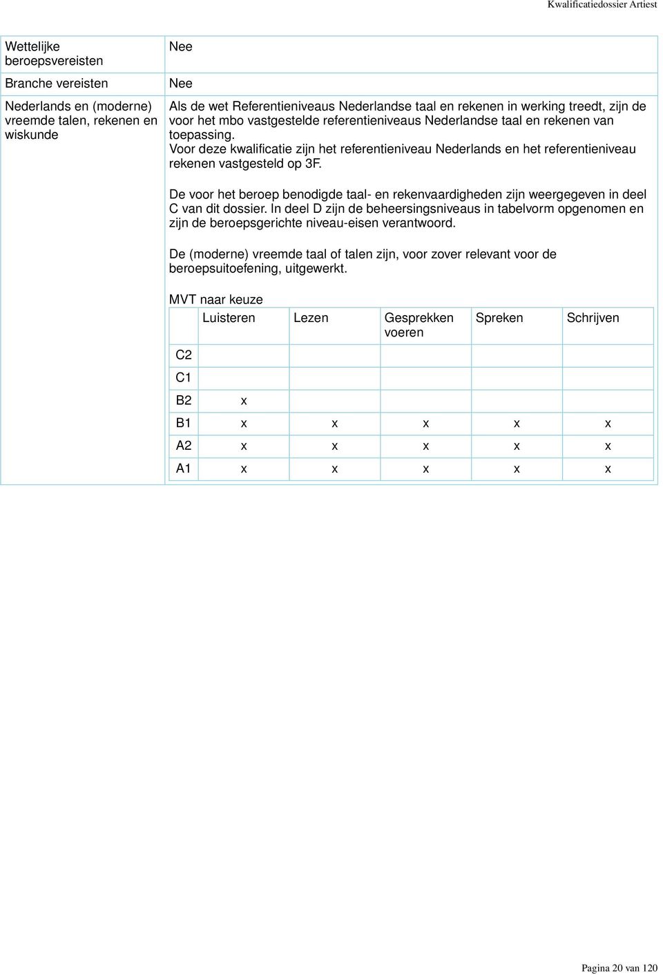 Voor deze kwalificatie zijn het referentieniveau Nederlands en het referentieniveau rekenen vastgesteld op 3F.