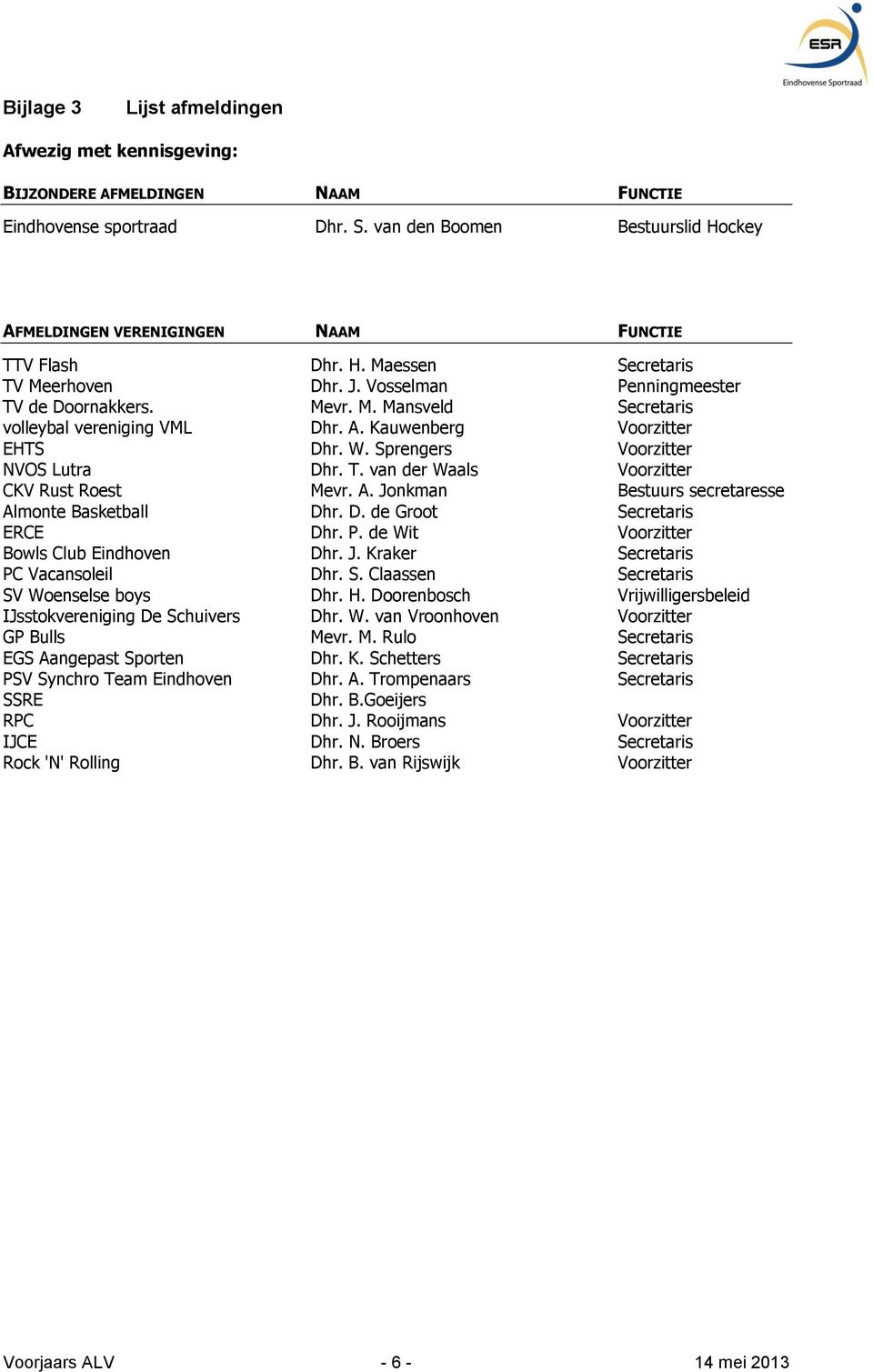 A. Kauwenberg Voorzitter EHTS Dhr. W. Sprengers Voorzitter NVOS Lutra Dhr. T. van der Waals Voorzitter CKV Rust Roest Mevr. A. Jonkman Bestuurs secretaresse Almonte Basketball Dhr. D. de Groot Secretaris ERCE Dhr.