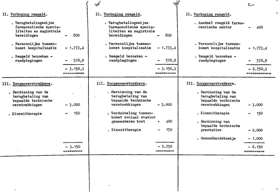 Persoonlijke tussenkomst hospitalisatie - 1.773,4. Persoonlijke tussenkomst hospitalisatie - 1.773,4. Remgeld bezoeken - raadplegingen - 576,9. Remgeld bezoeken - raadplegingen 576,9.