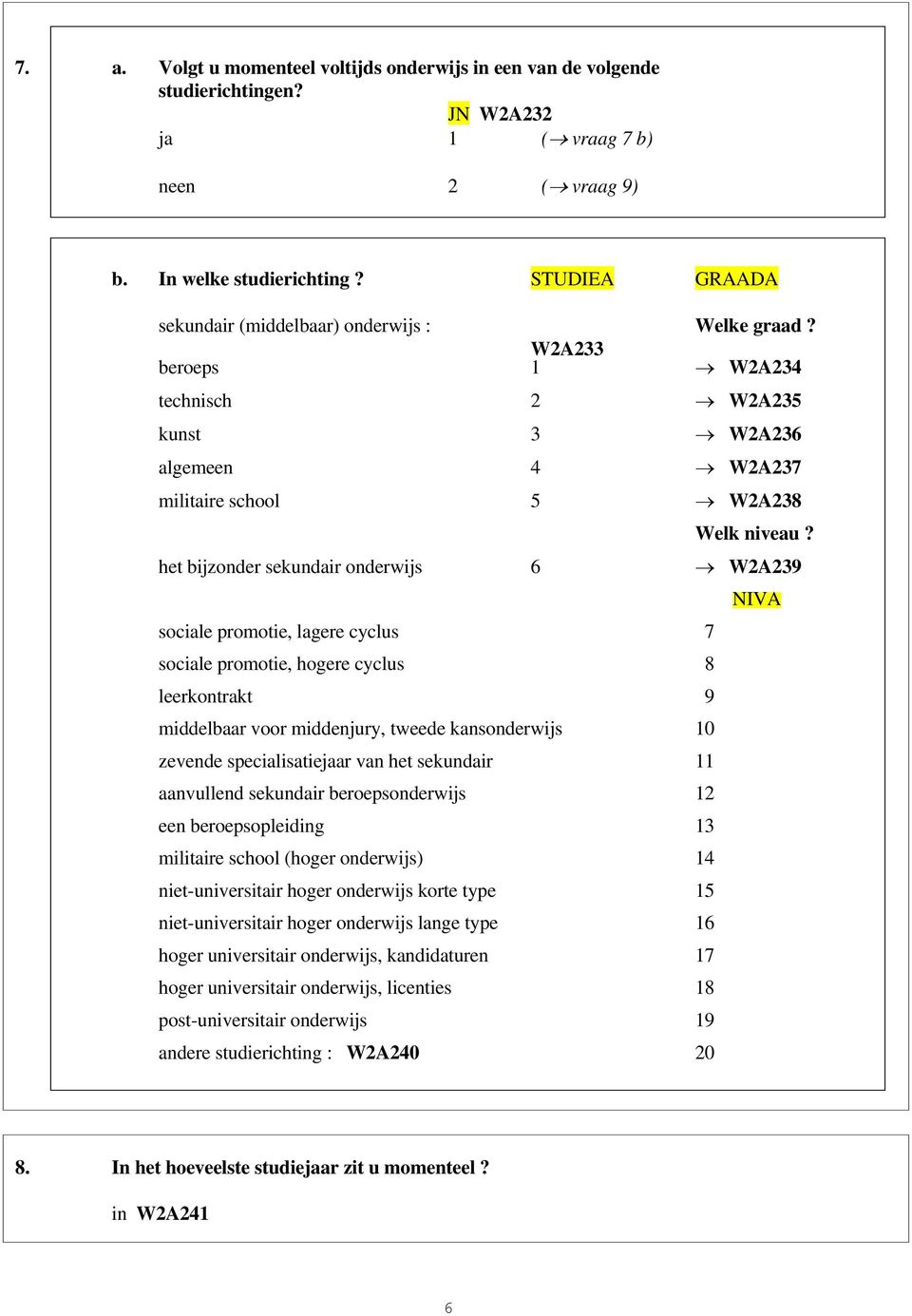 het bijzonder sekundair onderwijs 6 W2A239 sociale promotie, lagere cyclus 7 sociale promotie, hogere cyclus 8 leerkontrakt 9 middelbaar voor middenjury, tweede kansonderwijs 10 zevende