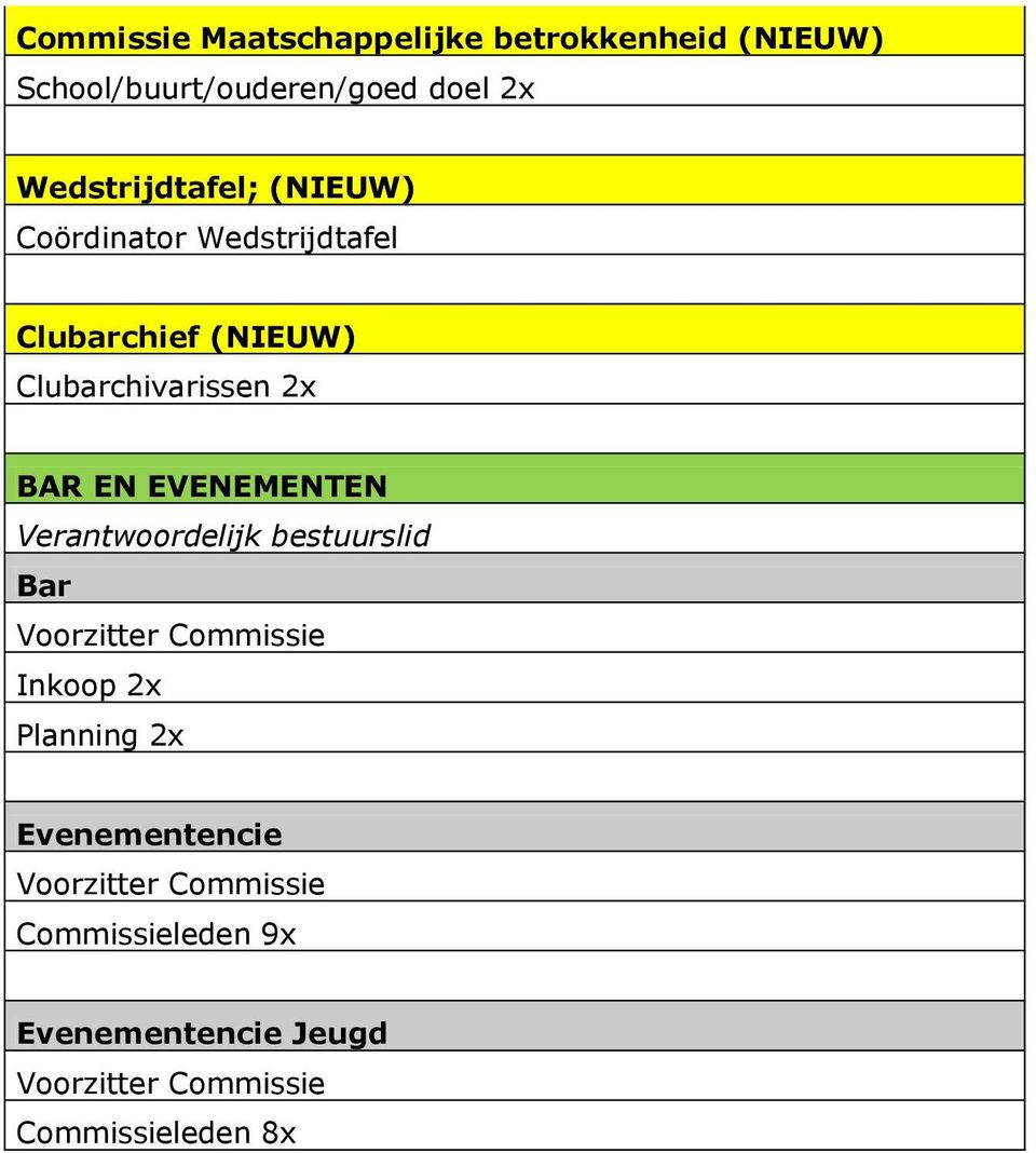 Wedstrijdtafel Clubarchief (NIEUW) Clubarchivarissen 2x BAR EN