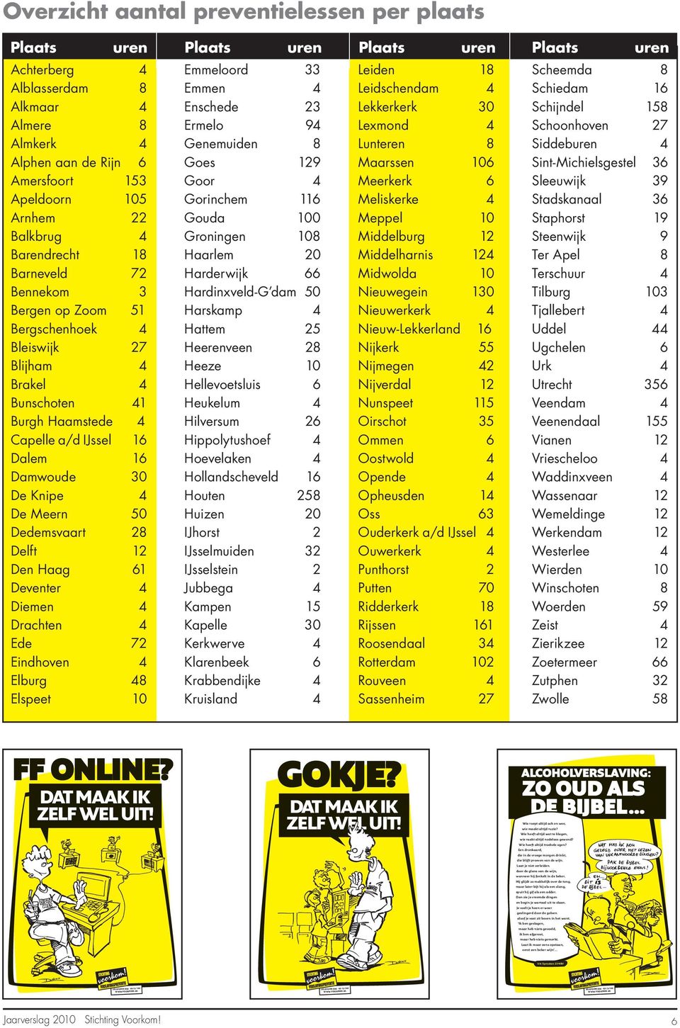 De Knipe 4 De Meern 5 Dedemsvaart 28 Delft 12 Den Haag 61 Deventer 4 Diemen 4 Drachten 4 Ede 72 Eindhoven 4 Elburg 48 Elspeet 1 Emmeloord 33 Emmen 4 Enschede 23 Ermelo 94 Genemuiden 8 Goes 129 Goor 4