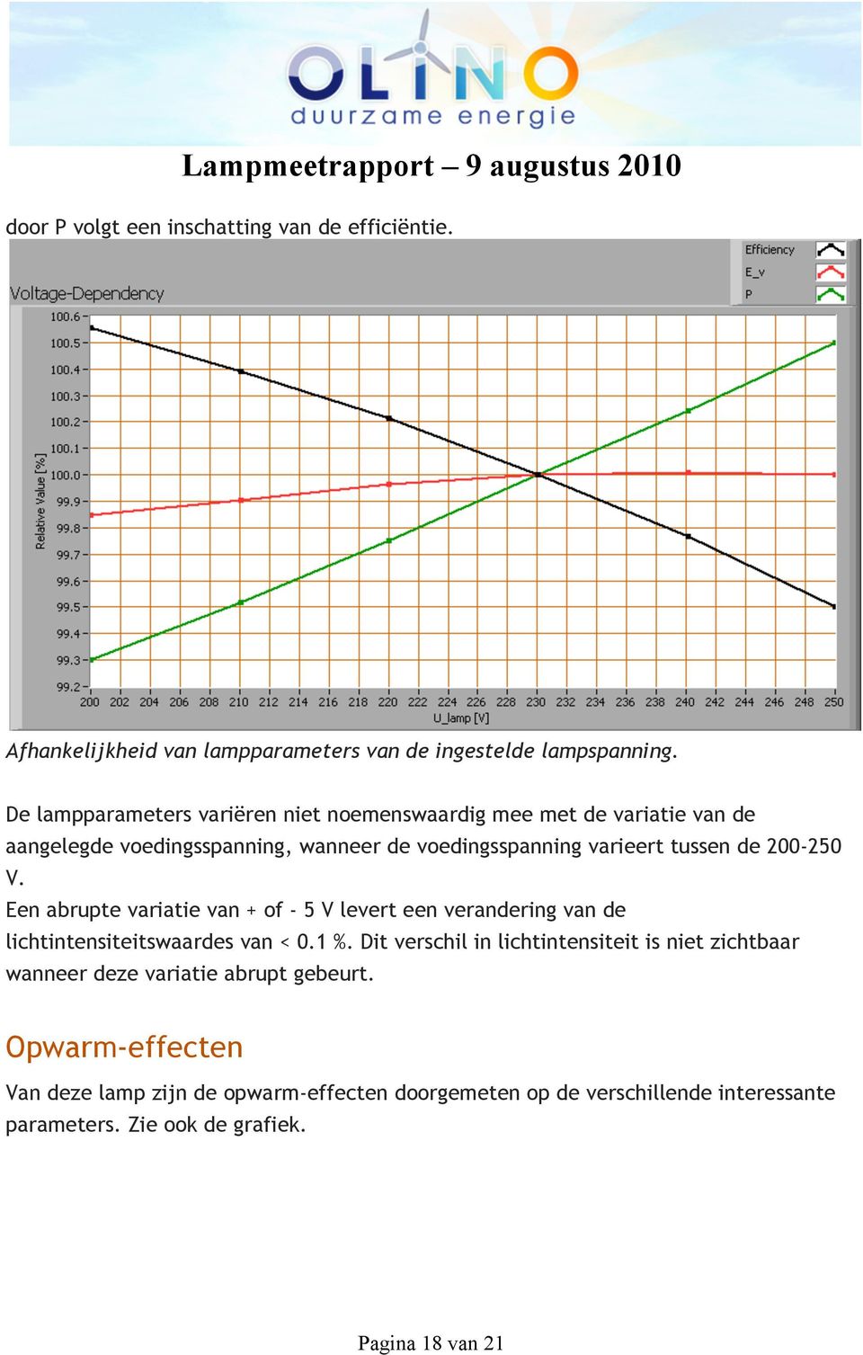 200-250 V. Een abrupte variatie van + of - 5 V levert een verandering van de lichtintensiteitswaardes van < 0.1 %.