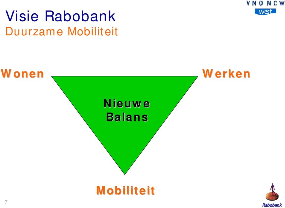 Mobiliteit Wonen