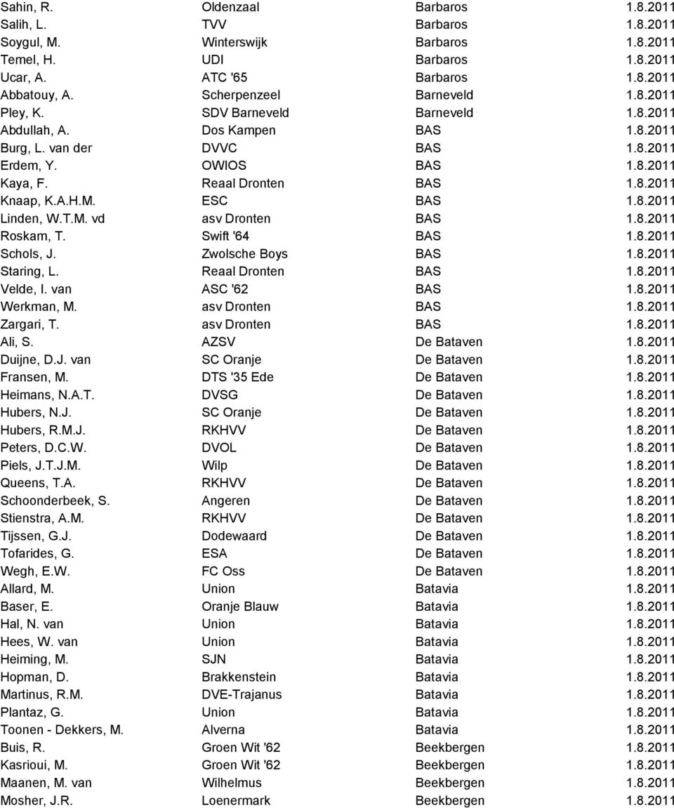 Reaal Dronten BAS 1.8.2011 Knaap, K.A.H.M. ESC BAS 1.8.2011 Linden, W.T.M. vd asv Dronten BAS 1.8.2011 Roskam, T. Swift '64 BAS 1.8.2011 Schols, J. Zwolsche Boys BAS 1.8.2011 Staring, L.