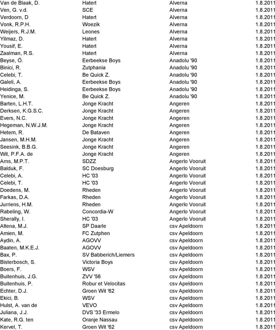Be Quick Z. Anadolu '90 1.8.2011 Galeli, A. Eerbeekse Boys Anadolu '90 1.8.2011 Heidinga, S. Eerbeekse Boys Anadolu '90 1.8.2011 Yenice, M. Be Quick Z. Anadolu '90 1.8.2011 Barten, L.H.T.