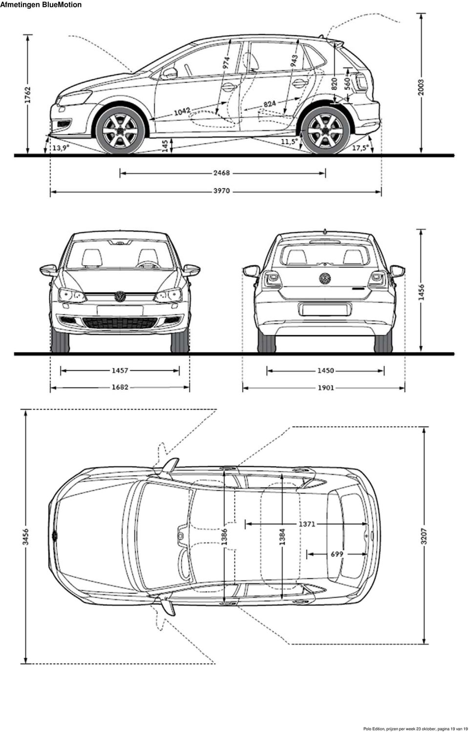 Edition, prijzen per