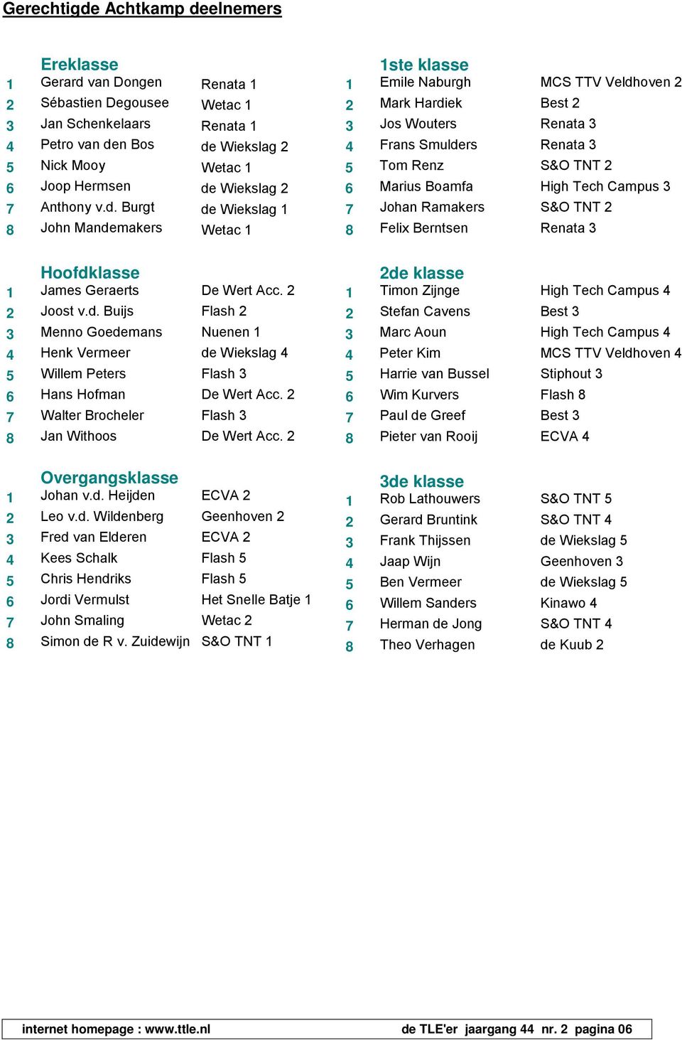 2 7 Walter Brocheler Flash 3 8 Jan Withoos De Wert Acc. 2 Overgangsklasse 1 Johan v.d.