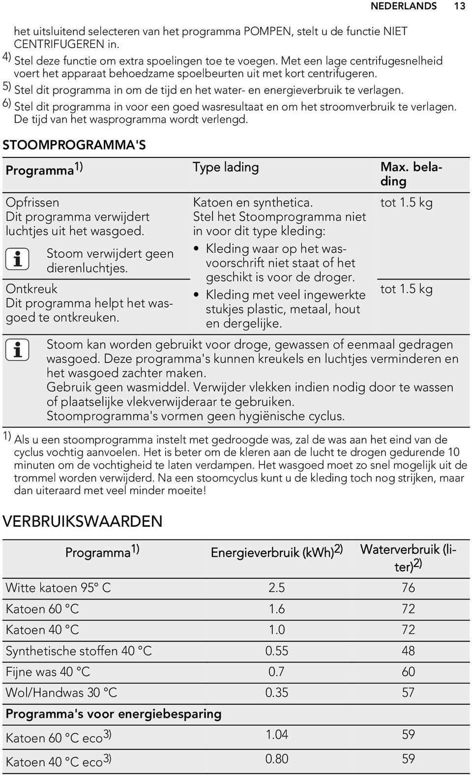 6) Stel dit programma in voor een goed wasresultaat en om het stroomverbruik te verlagen. De tijd van het wasprogramma wordt verlengd. STOOMPROGRAMMA'S Programma1) Type lading Max.