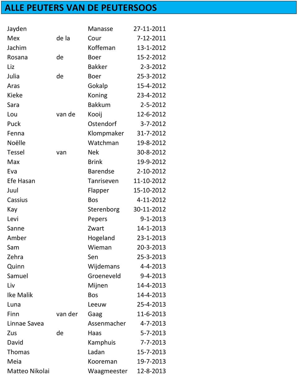 Barendse 2-10-2012 Efe Hasan Tanriseven 11-10-2012 Juul Flapper 15-10-2012 Cassius Bos 4-11-2012 Kay Sterenborg 30-11-2012 Levi Pepers 9-1-2013 Sanne Zwart 14-1-2013 Amber Hogeland 23-1-2013 Sam