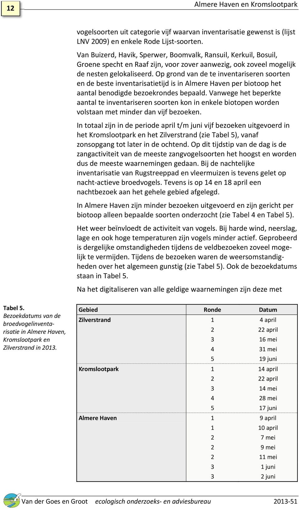 Op grond van de te inventariseren soorten en de beste inventarisatietijd is in Almere Haven per biotoop het aantal benodigde bezoekrondes bepaald.