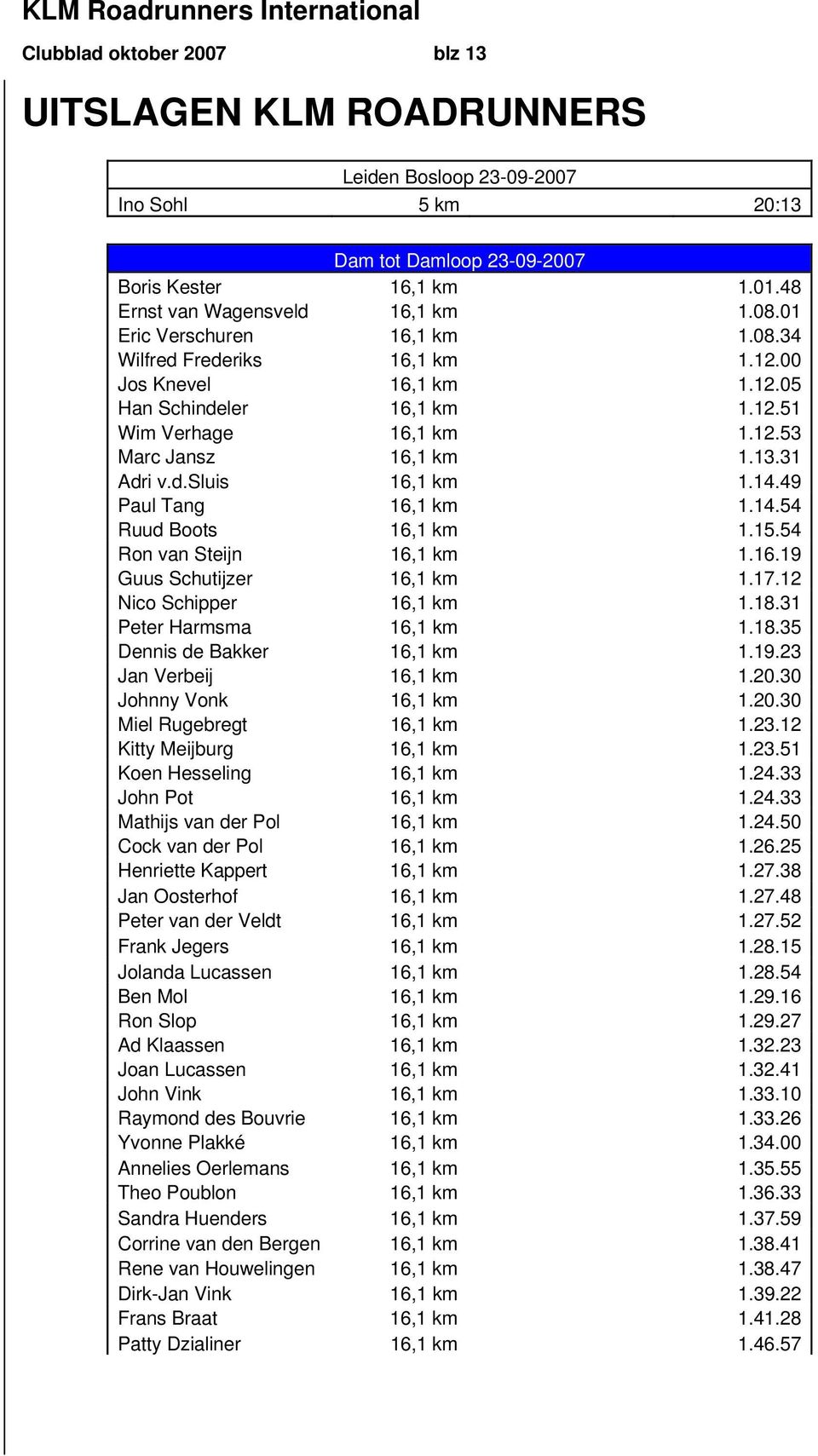 14.49 Paul Tang 16,1 km 1.14.54 Ruud Boots 16,1 km 1.15.54 Ron van Steijn 16,1 km 1.16.19 Guus Schutijzer 16,1 km 1.17.12 Nico Schipper 16,1 km 1.18.31 Peter Harmsma 16,1 km 1.18.35 Dennis de Bakker 16,1 km 1.