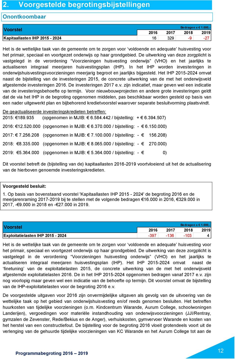 grondgebied. De uitwerking van deze zorgplicht is vastgelegd in de verordening Voorzieningen huisvesting onderwijs (VHO) en het jaarlijks te actualiseren integraal meerjaren huisvestingsplan (IHP).