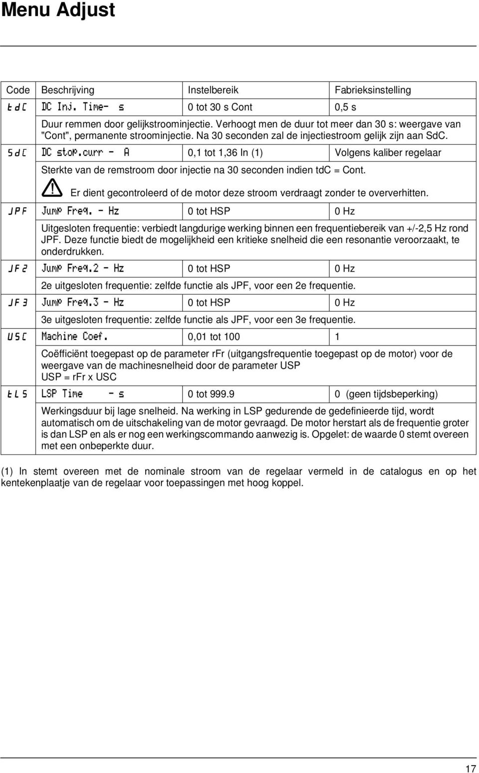 curr - A 0,1 tot 1,36 In (1) Volgens kaliber regelaar Sterkte van de remstroom door injectie na 30 seconden indien tdc = Cont.