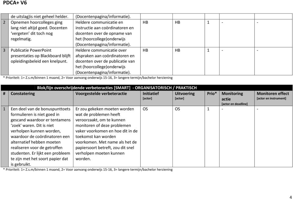 Heldere communicatie en instructie aan coördinatoren en docenten over de opname van het (hoorcollege)onderwijs Heldere communicatie over afspraken aan coördinatoren en docenten over de publicatie van