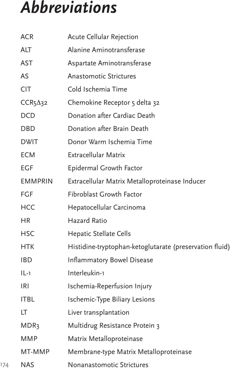 FGF Fibroblast Growth Factor HCC Hepatocellular Carcinoma HR Hazard Ratio HSC Hepatic Stellate Cells HTK Histidine-tryptophan-ketoglutarate (preservation fluid) IBD Inflammatory Bowel Disease IL-1